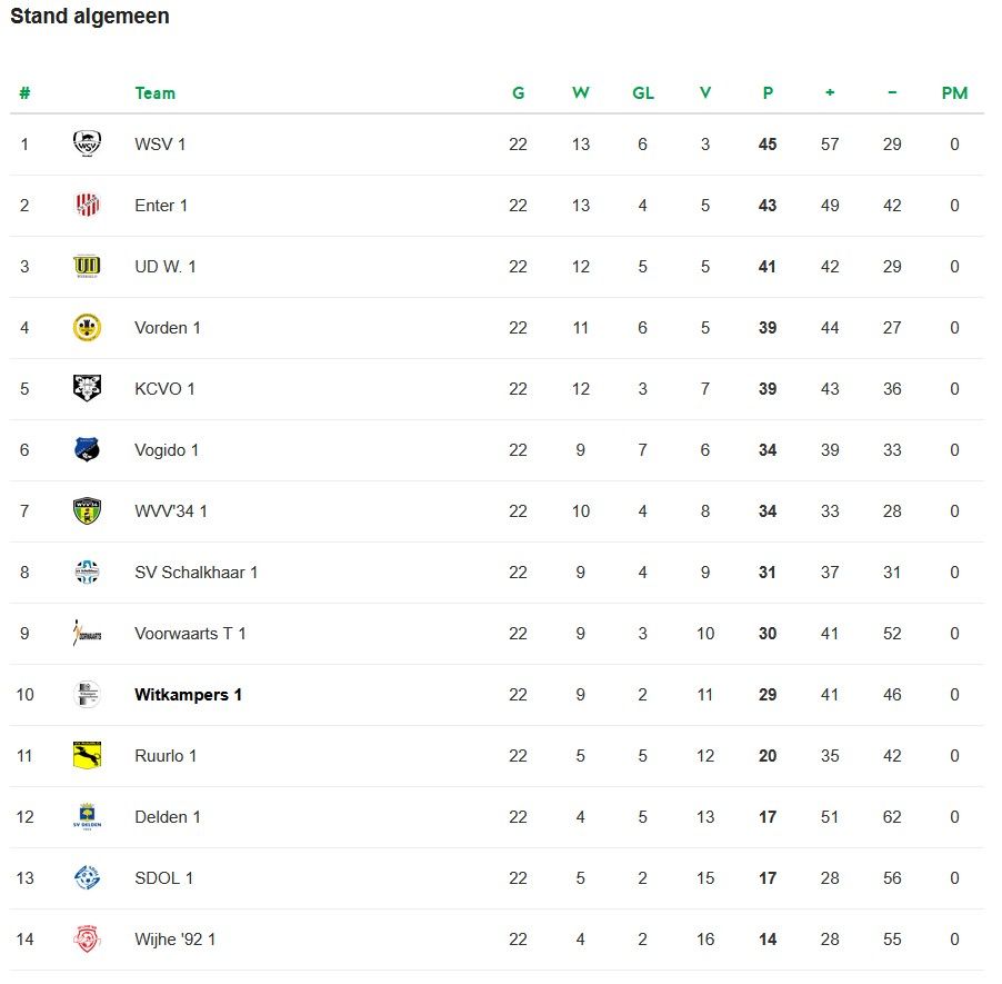 Stand 3e Klasse L